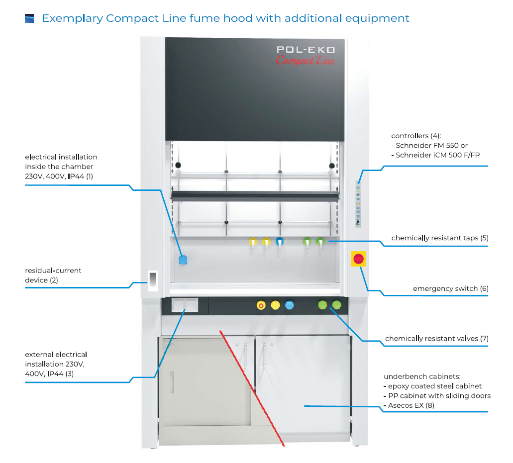 Fume Hood Compact Line DCL 1800