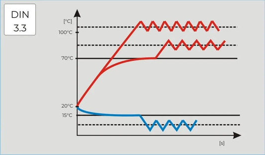 Temperature protection 3.3 for IL Pol-Eko