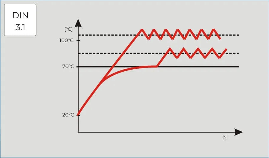 Temperature protection 3.1 for CL/SL/SR Pol-Eko