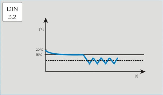 Temperature protection 3.2 for CHL/ZL Pol-Eko